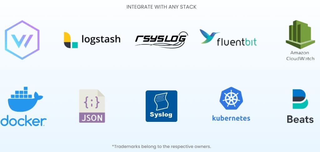 Log Management: The Apica Way 3 Integrations 1024x489 1
